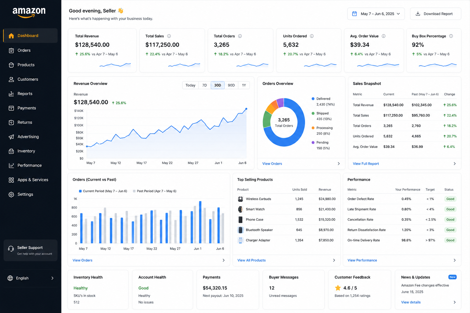 fastorea Amazon inventory