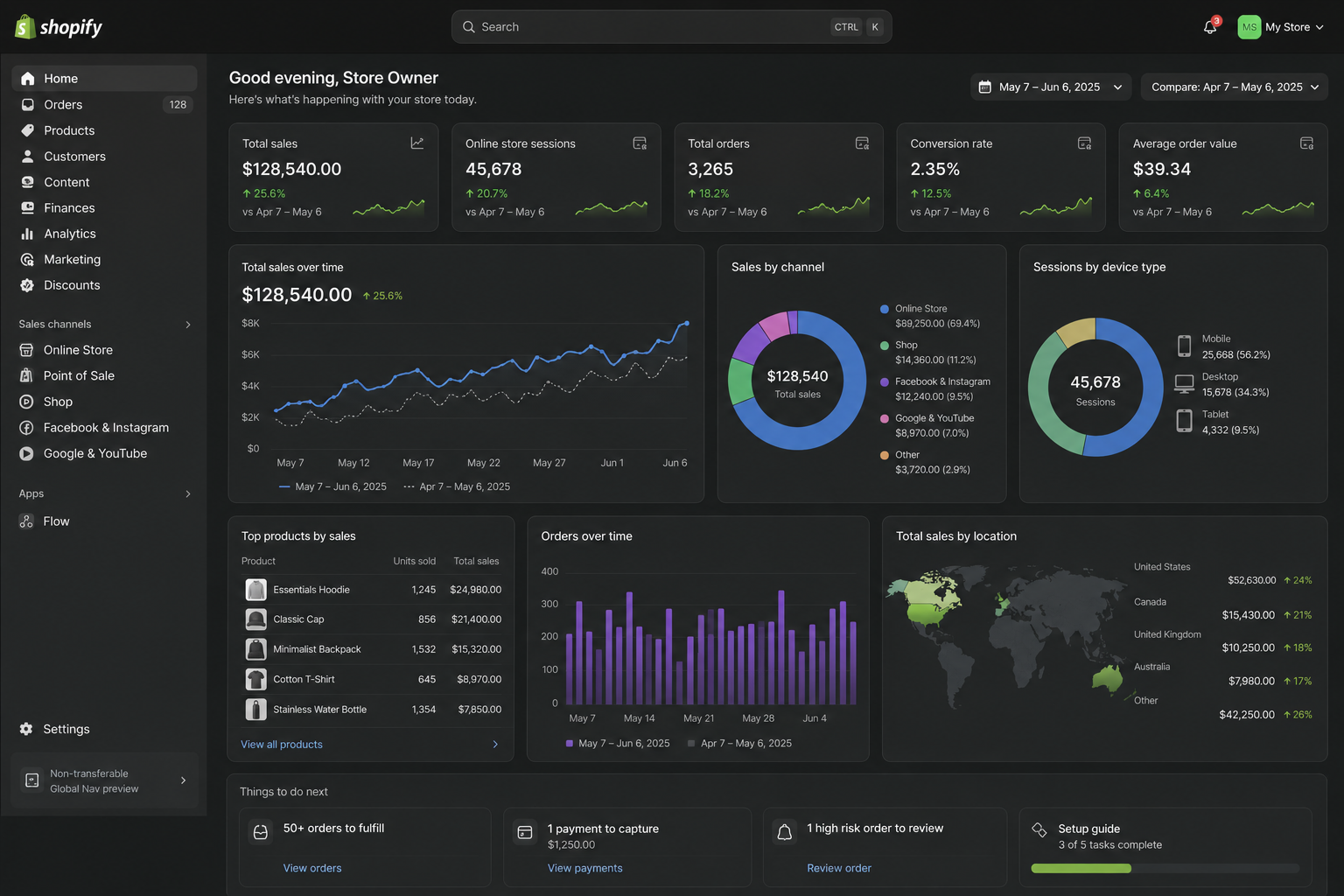 shopify dashboard fastorea